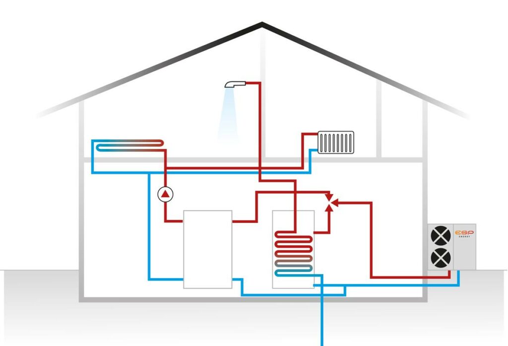 Air Source Heat Pump Systems