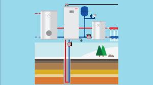 When Are Gas Boilers Being Phased Out?